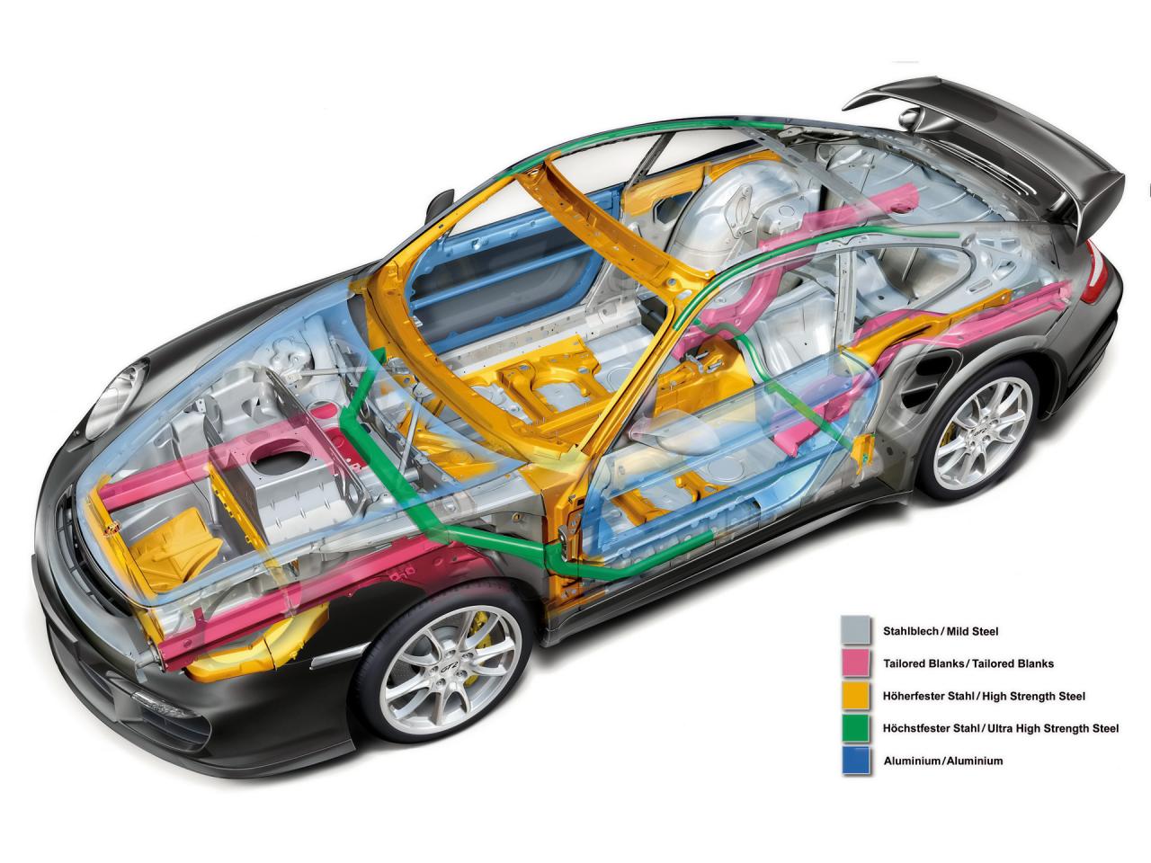 обои Porsche 911 GT2 Body shell фото