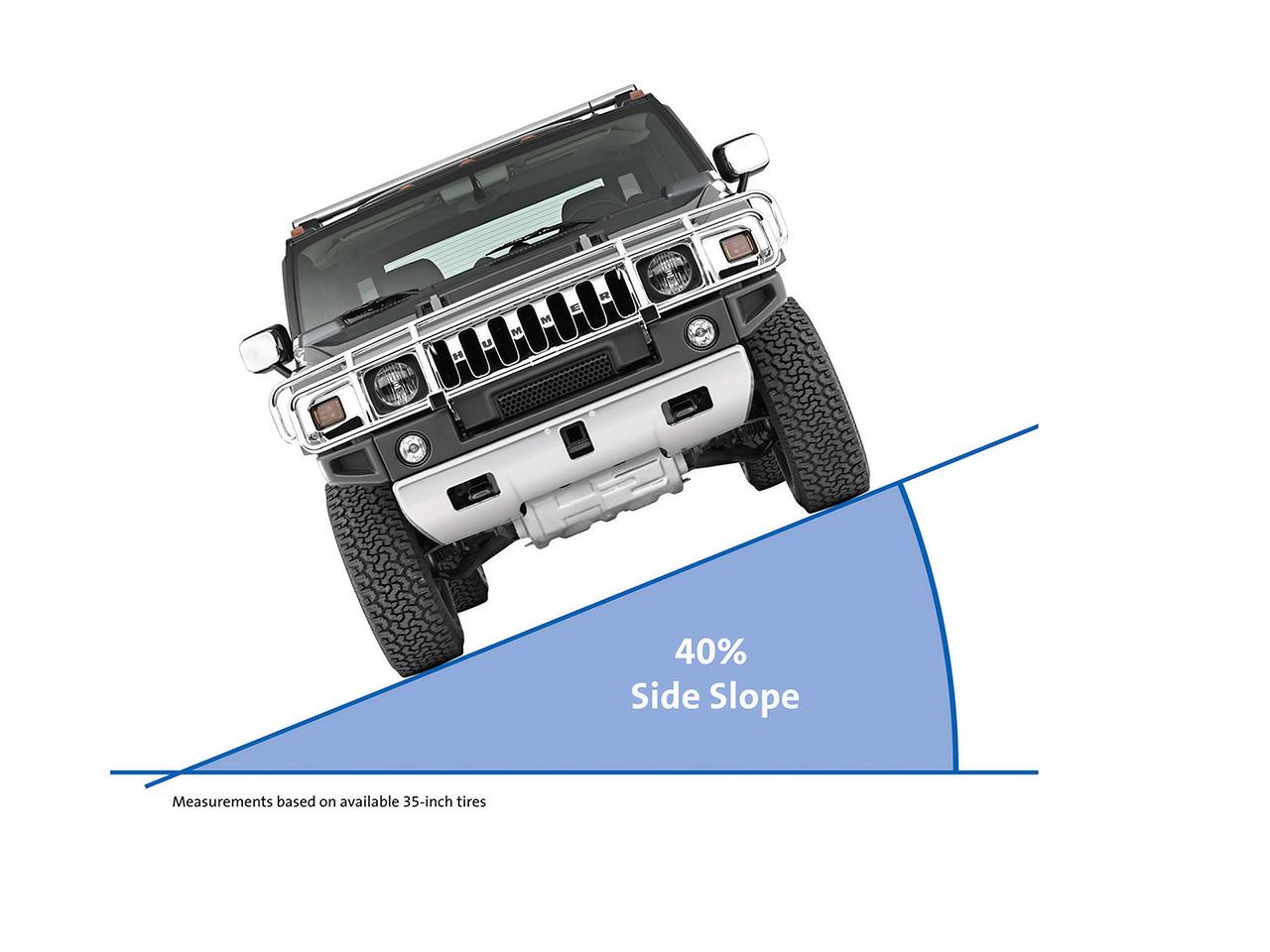 обои 2008-Hummer-H2- Side-Slope-Capability-1280x960 фото