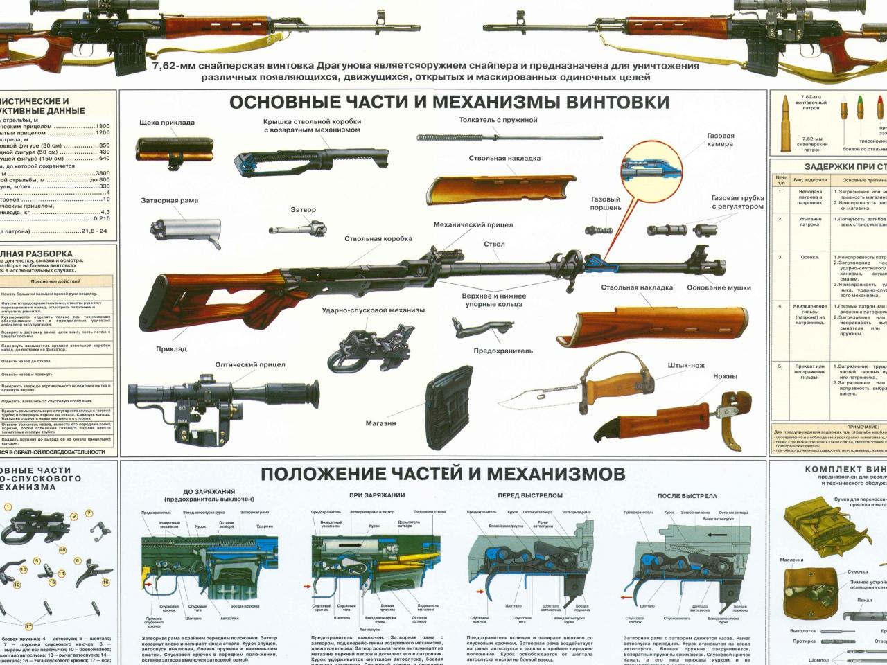 обои Устройство снайперской винтовки СВД фото