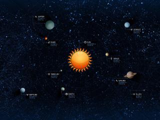 обои Солнечная система схема фото