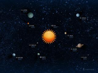обои Карта солнечной системы фото