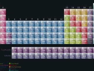 обои Таблица химических элементов фото