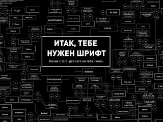 обои для рабочего стола: Надписи о шрифте